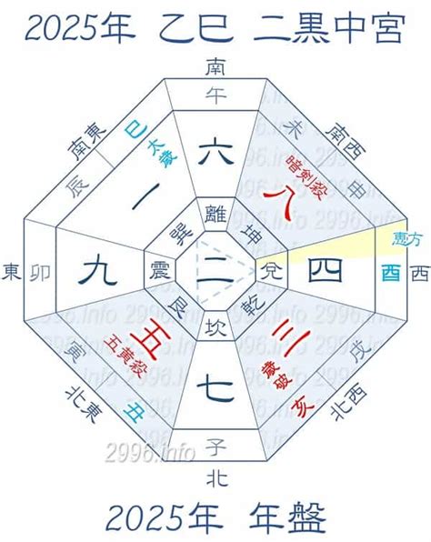 風水 吉凶方位|2024年～2025年の吉方位を調べる【効果や開運方法。